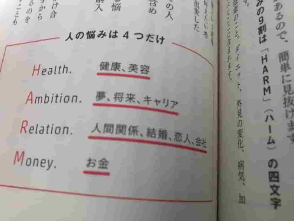 HARM(ハーム)の法則
