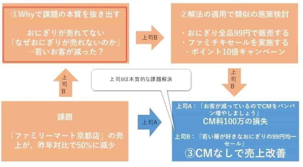 抽象化