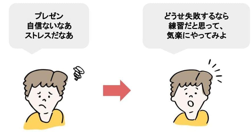 リフレーミング