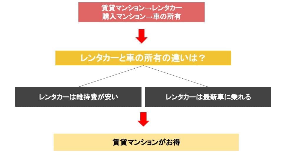 具体的化する