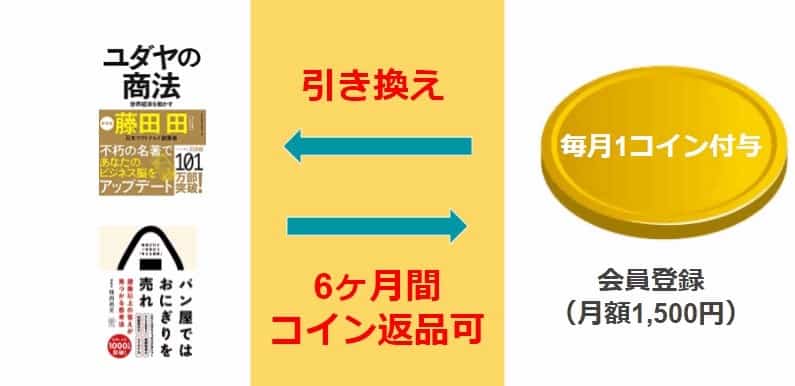 コインの仕組み