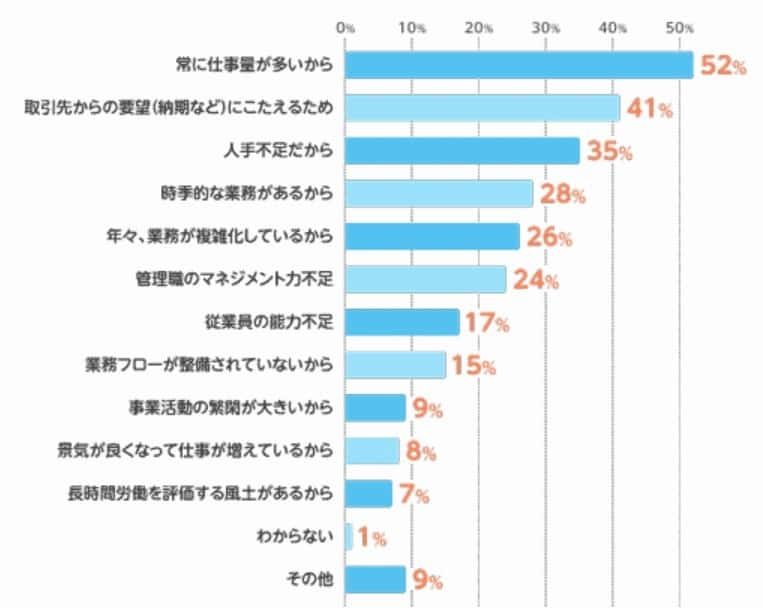 時間外労働(残業)について