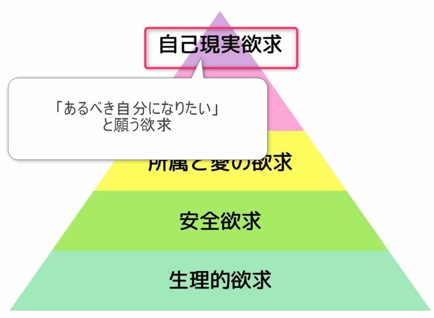 自己実現欲求