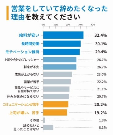 営業がツライ理由