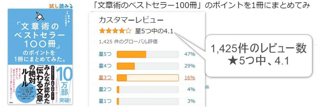 Amazonレビュー