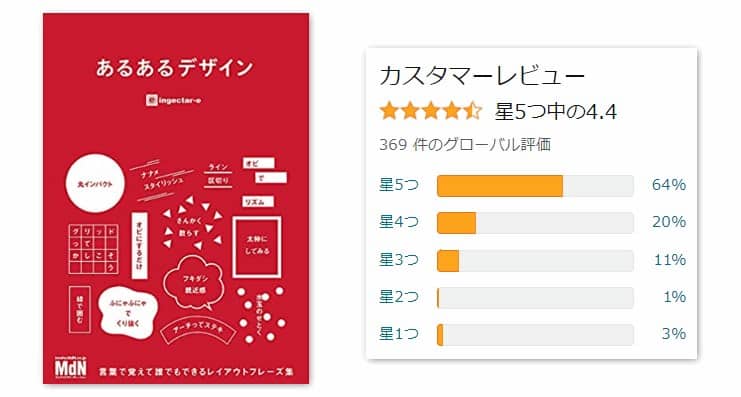 Amazonレビュー