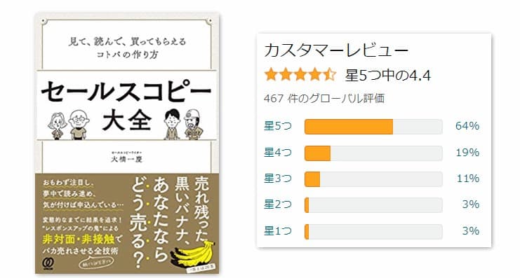 Amazonレビューで★4.4