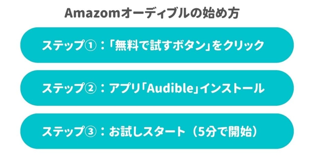 audible