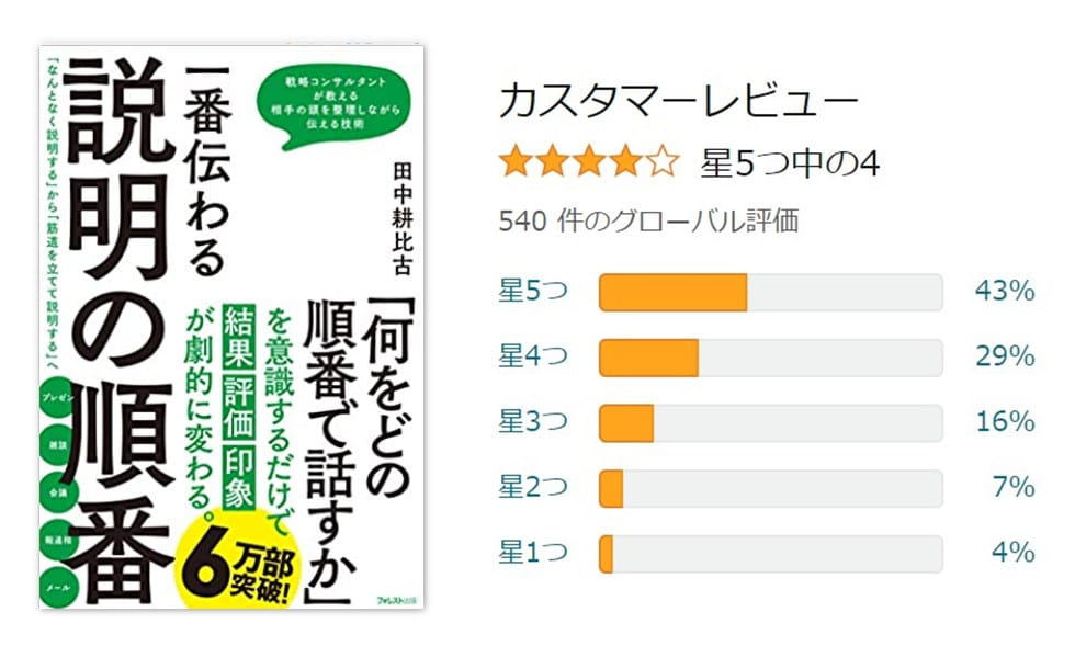 説明の順番