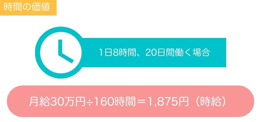 1時間あたり1,875円
