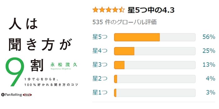 Amazonレビューの評価：人は聞き方が9割