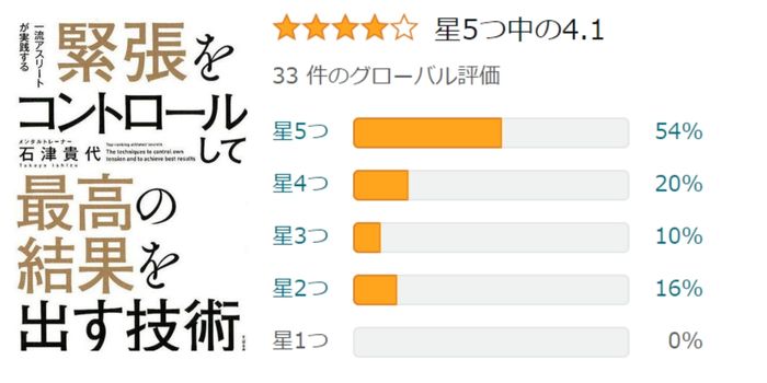 緊張をコントロールして最高の結果を出す技術