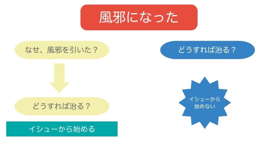イシューからはじめ=「課題からはじめよ」