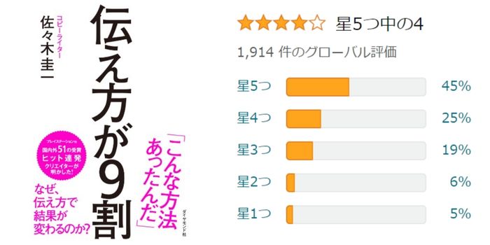 Amazonレビューの評価：伝え方が9割