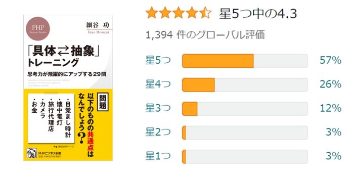 Amazonレビューの評価：「具体⇄抽象」トレーニング