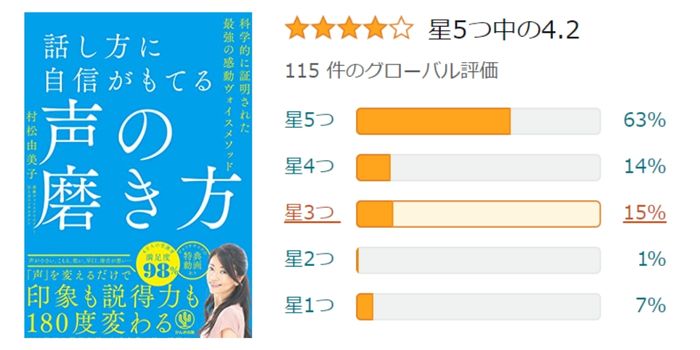 話し方に自信がもてる声の磨き方