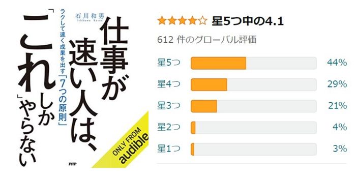 仕事が速い人は、「これ」しかやらない