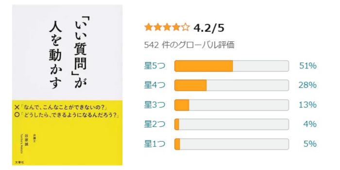 いい質問が人を動かす