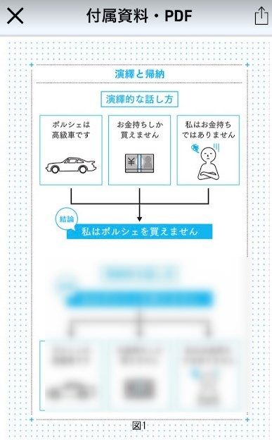 付属資料、演繹と帰納