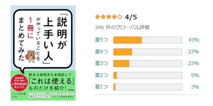 「説明が上手い人」がやっていることを1冊にまとめてみた 